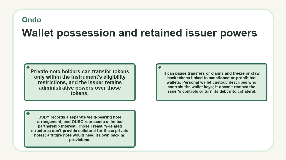 Illustration: Wallet possession and retained issuer powers (Ondo)