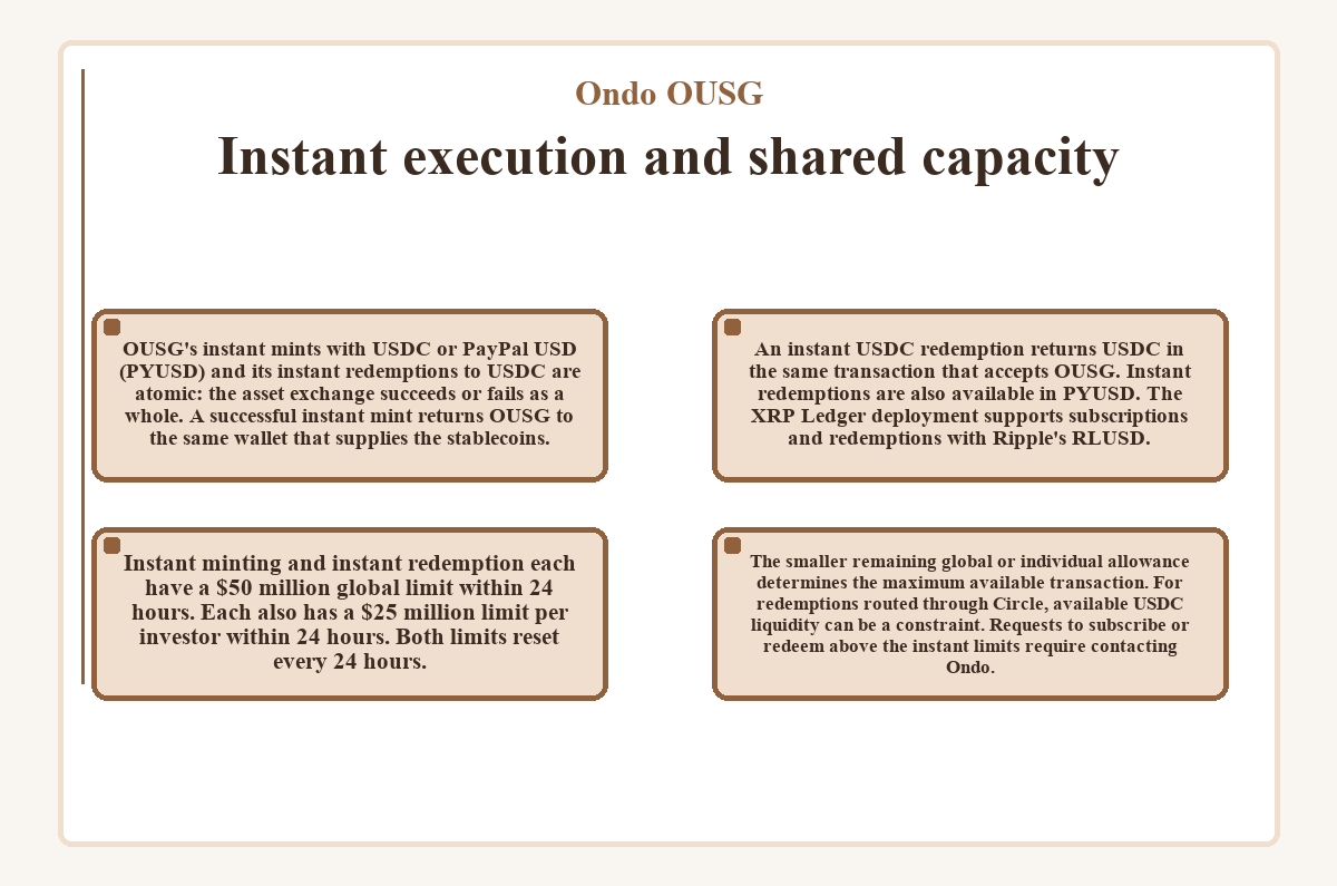Ondo OUSG: Instant execution and shared capacity