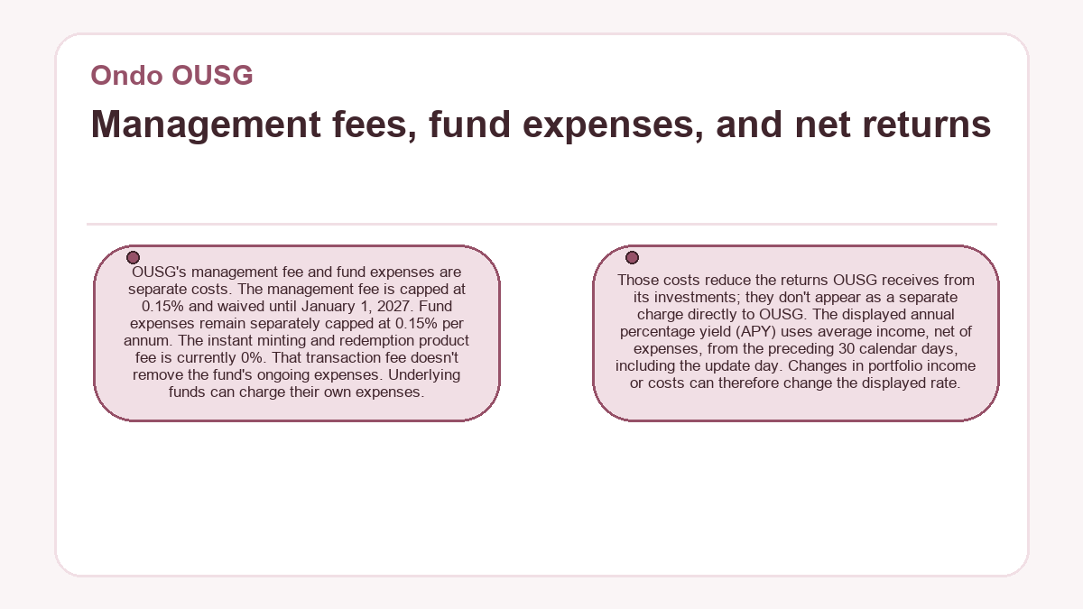Management fees, fund expenses, and net returns (Ondo OUSG) - diagram
