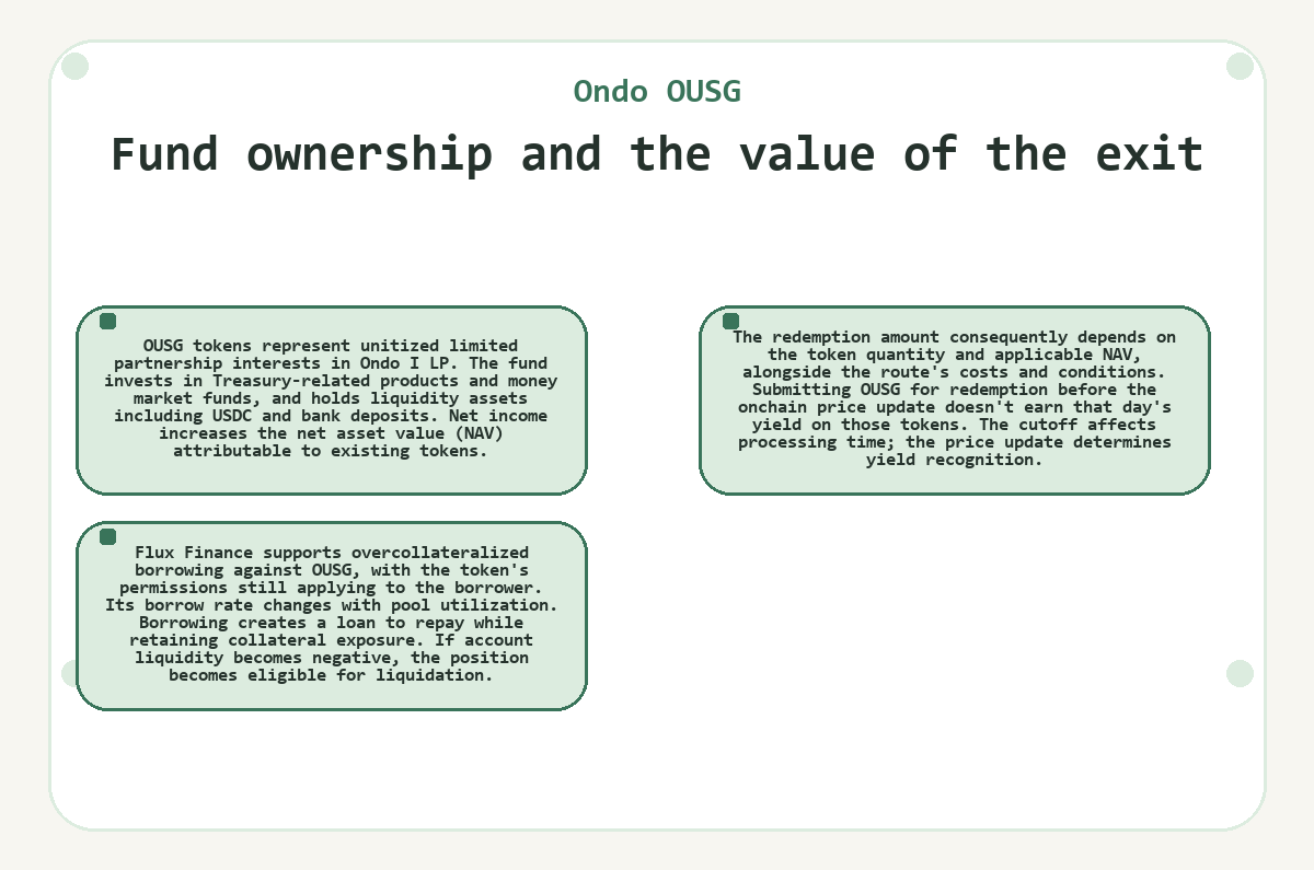 Visual summary: Ondo OUSG: Fund ownership and the value of the exit