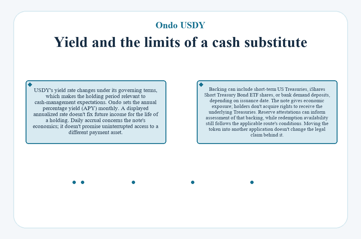 Yield and the limits of a cash substitute (Ondo USDY)
